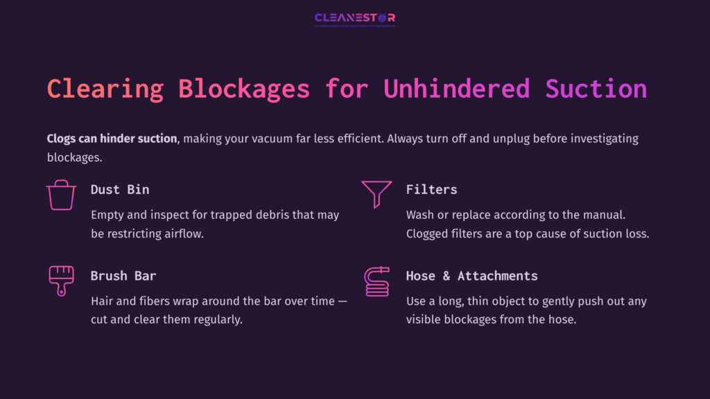 7 Clearing Blockages For Unhindered Suction 1 Instructions On Clearing Blockages In A Vacuum, Featuring Text Highlights On Dust Bins, Filters, Brushes, And Maintenance Tips.