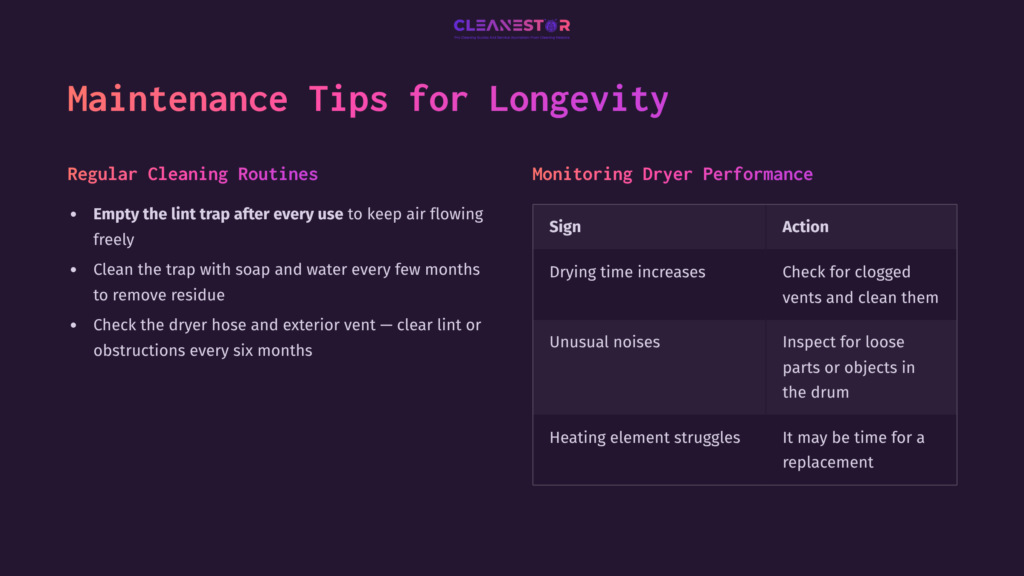 9 Maintenance Tips For Longevity 3 Purple Background With Two Sections: &Quot;Regular Cleaning Routines&Quot; And &Quot;Monitoring Dryer Performance,&Quot; Listing Maintenance Tips In A Clear Layout.