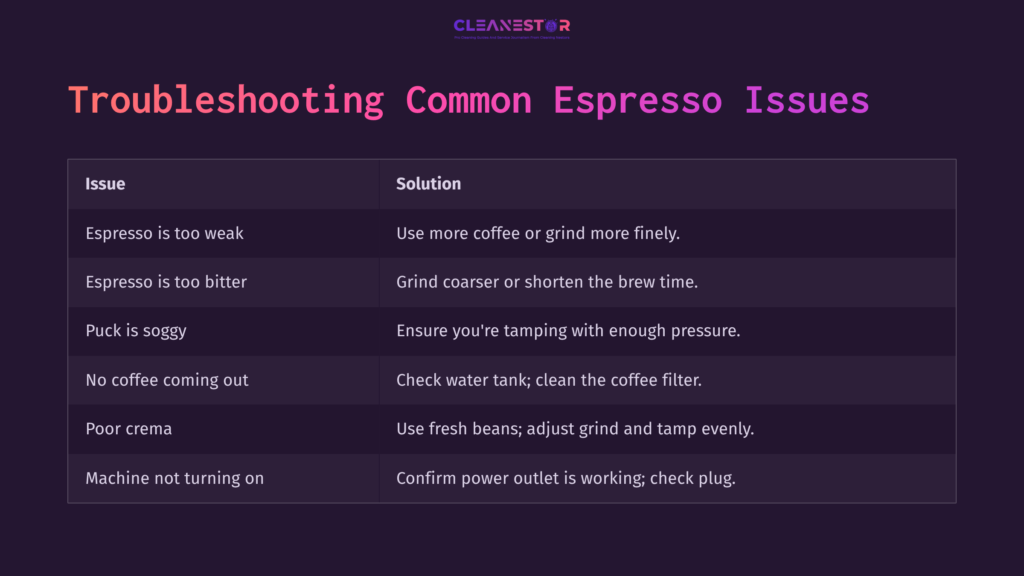 9 Troubleshooting Common Espresso Issues 1 Table Listing Common Espresso Issues And Their Solutions, With A Dark Purple Background And White Text For Clarity.
