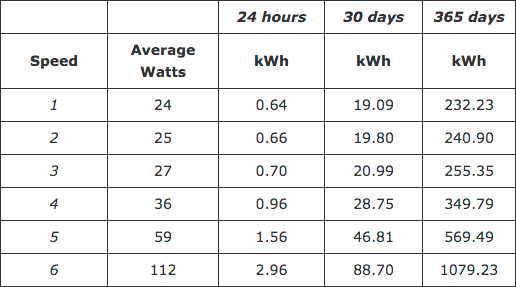 How Much Energy Does An Air Purifier Use