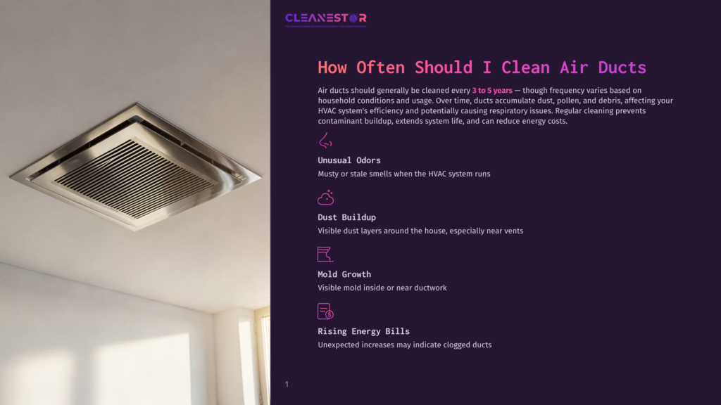 Cleanestor Logo And Text &Quot;How Often Should I Clean Air Ducts?&Quot; Over A Modern Ceiling Vent In A Bright Room.