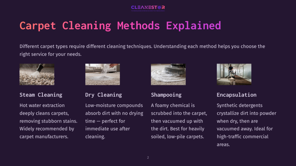Four Carpet Cleaning Methods: Steam Cleaning, Dry Cleaning, Shampooing, And Encapsulation, Each With An Illustrative Image And Brief Description.