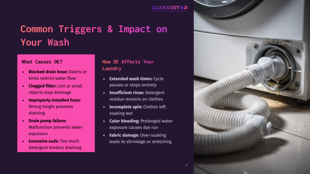 Close-Up Of A Washing Machine Drain Hose, Kinked And Dirty, With A &Quot;Common Triggers &Amp; Impact On Your Wash&Quot; Infographic Overlay.