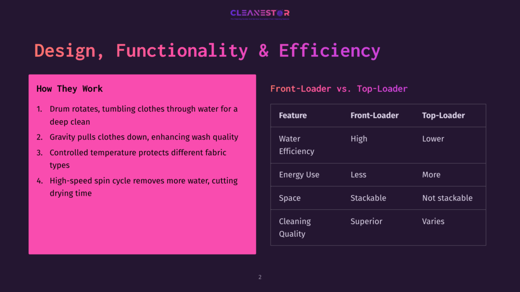 Comparison Of Front-Loader And Top-Loader Washing Machines, Detailing Features Like Water Efficiency, Energy Use, Space, And Cleaning Quality, With Text Stating &Quot;Design, Functionality &Amp; Efficiency&Quot; And &Quot;Front-Loader Vs. Top-Loader&Quot;.