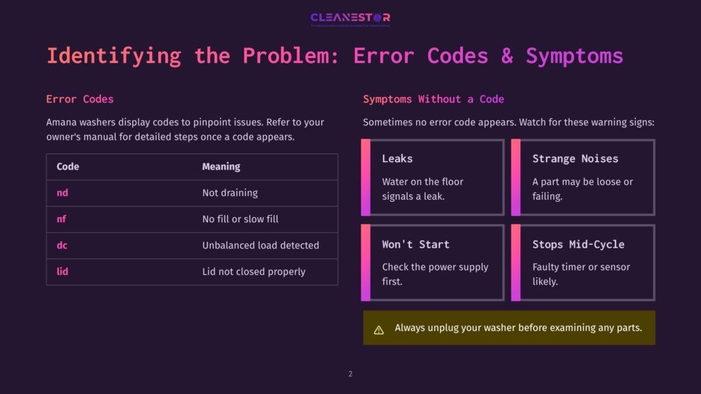 Amana Washer Error Codes And Symptoms Guide, Detailing Codes Like 'Nd' For Not Draining And 'Nf' For No Fill, Alongside Symptoms Like Leaks And Strange Noises.