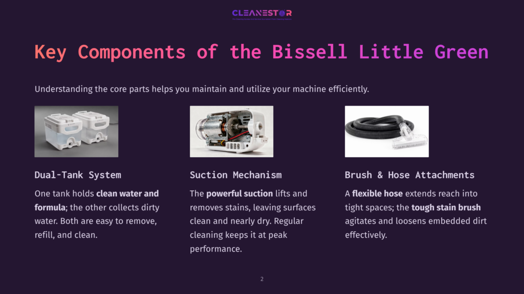 Diagram Of A Bissell Little Green Cleaner: Dual-Tank System, Suction Mechanism, And Flexible Hose Attachment. Text Reads &Quot;Key Components Of The Bissell Little Green.
