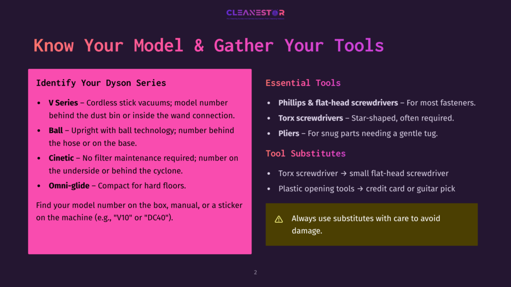 Slide Titled &Quot;Know Your Model &Amp; Gather Your Tools&Quot; Listing Dyson Vacuum Models (V Series, Ball, Kinetic, Omni-Glide) And Essential Tools (Screwdrivers, Pliers, Plastic Opening Tools) For Repairs.