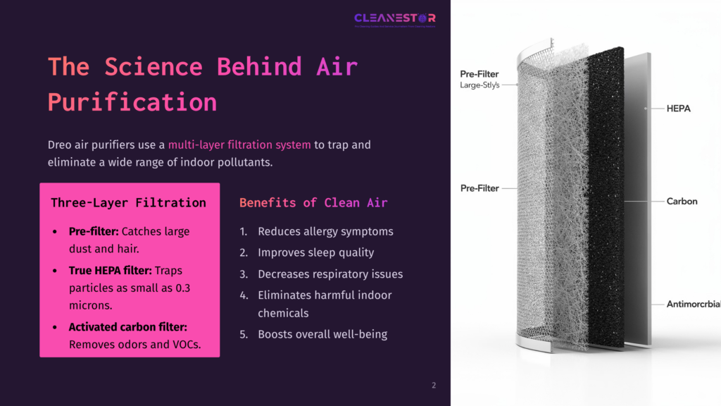 Diagram Of A Three-Layer Air Purifier Filter System, Showing Pre-Filter, Hepa Filter, Activated Carbon Filter, And An Antimicrobial Layer. Text Highlights &Quot;The Science Behind Air Purification&Quot; And &Quot;Three-Layer Filtration.