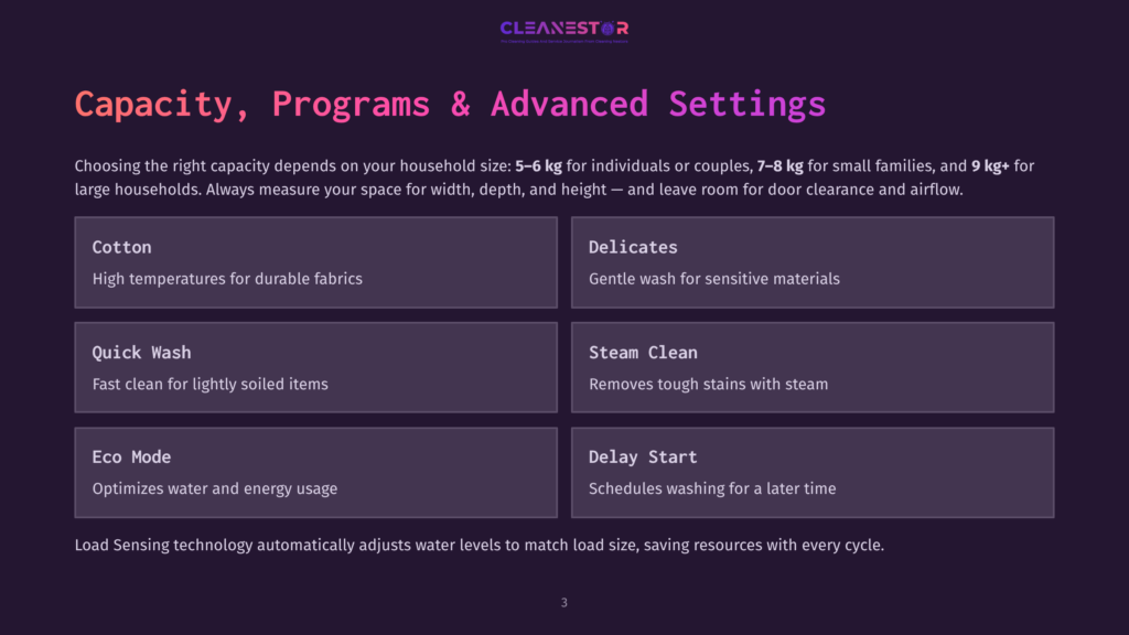 A Graphic Displays Washing Machine Settings Categorized By Capacity, Programs, And Advanced Settings. Options Include Cotton, Delicates, Quick Wash, Steam Clean, Eco Mode, And Delay Start, With Load Sensing Technology Mentioned.