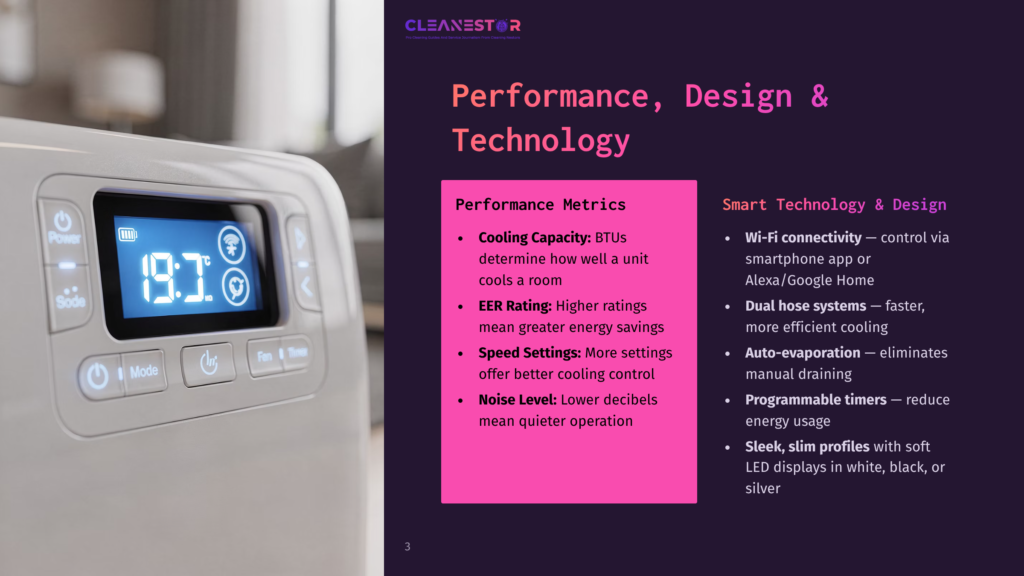 Close-Up Of A Portable Air Conditioner'S Digital Display Showing &Quot;19.7°C&Quot; And Other Icons. The Text &Quot;Performance, Design &Amp; Technology&Quot; Is Visible On A Nearby Slide.