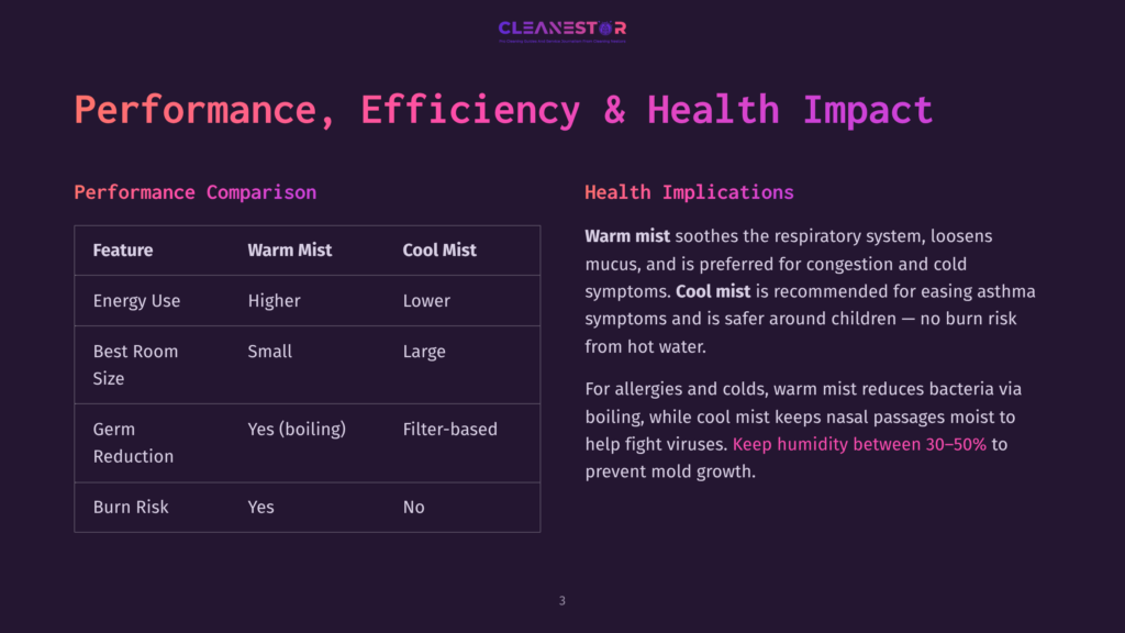 Comparison Chart Showing The Performance, Efficiency, And Health Impact Of Warm Mist Vs. Cool Mist Humidifiers, Detailing Features Like Energy Use, Room Size, Germ Reduction, And Burn Risk.