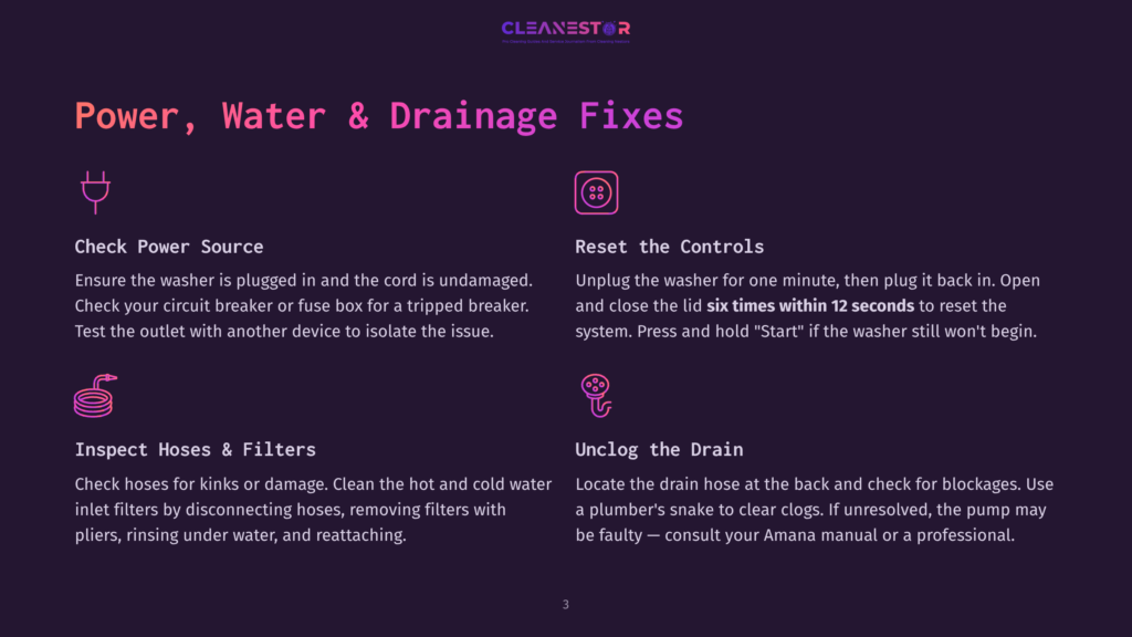 Cleanestor Logo On A Dark Background With Text: &Quot;Power, Water &Amp; Drainage Fixes.&Quot; Below Are Troubleshooting Tips For Washing Machines, Including Icons For Power Source, Controls, Hoses, And Drain.