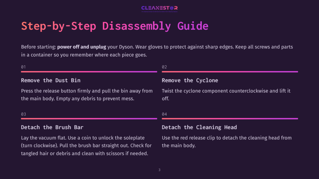 Step-By-Step Disassembly Guide For A Dyson Vacuum Cleaner. The Guide Features Instructions On Removing The Dust Bin, Cyclone, Brush Bar, And Cleaning Head, Along With Tips For Safe Disassembly.