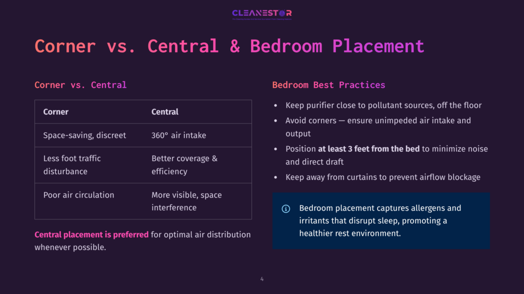 Comparison Chart Titled &Quot;Corner Vs. Central &Amp; Bedroom Placement&Quot; Detailing Air Purifier Placement Recommendations, With &Quot;Corner&Quot; And &Quot;Central&Quot; Columns And &Quot;Bedroom Best Practices&Quot; On The Right.