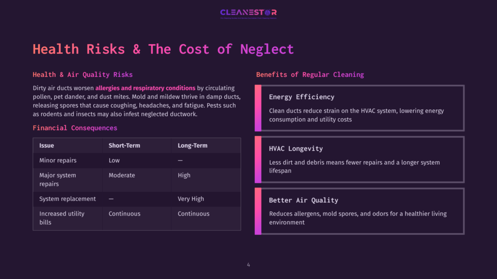 Infographic Detailing Health Risks And Costs Of Neglecting Regular Cleaning, Highlighting Hvac Benefits Like Improved Energy Efficiency And Longevity.
