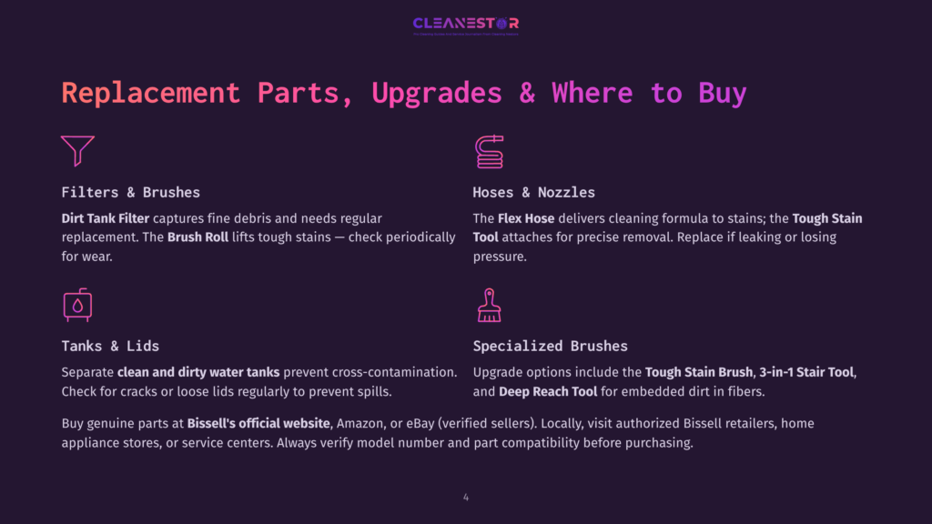 Cleanestor Logo With Text &Quot;Replacement Parts, Upgrades &Amp; Where To Buy.&Quot; Icons Represent Filters, Hoses, Tanks, And Brushes.