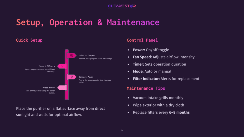 Infographic Detailing The Setup, Operation, And Maintenance Of A Cleanestor Air Purifier, With Steps Like Inserting Filters, Connecting Power, And Control Panel Functions.