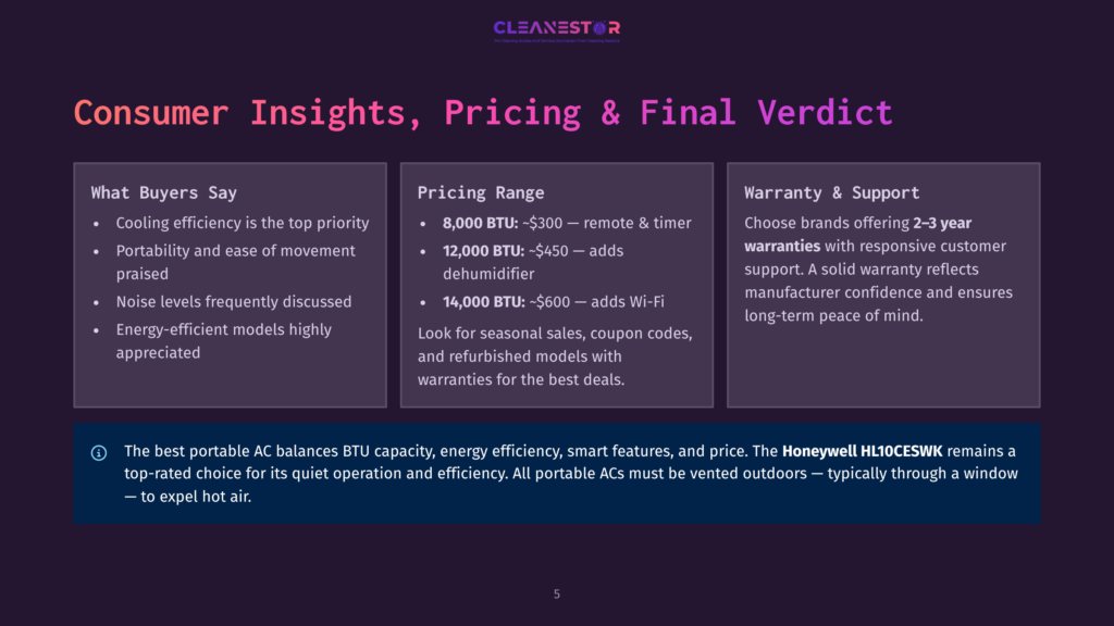 Cleanestor Graphic Detailing Consumer Insights, Pricing Range, And Warranty &Amp; Support For Portable Acs, Featuring A Honeywell Hl10Ceswk Model.
