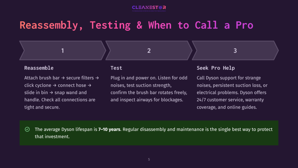 Infographic Showing The Three Steps For Dyson Vacuum Cleaner Reassembly: Reassemble, Test, And Seek Pro Help. The Infographic Also Highlights That The Average Dyson Lifespan Is 7-10 Years.