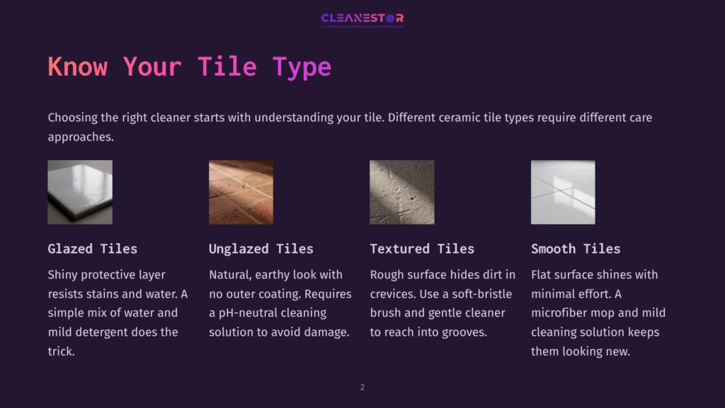 Four Types Of Ceramic Tiles Are Displayed: Glazed, Unglazed, Textured, And Smooth. Each Tile Type Has A Descriptive Heading And A Brief Explanation Of Its Characteristics And Cleaning Recommendations.