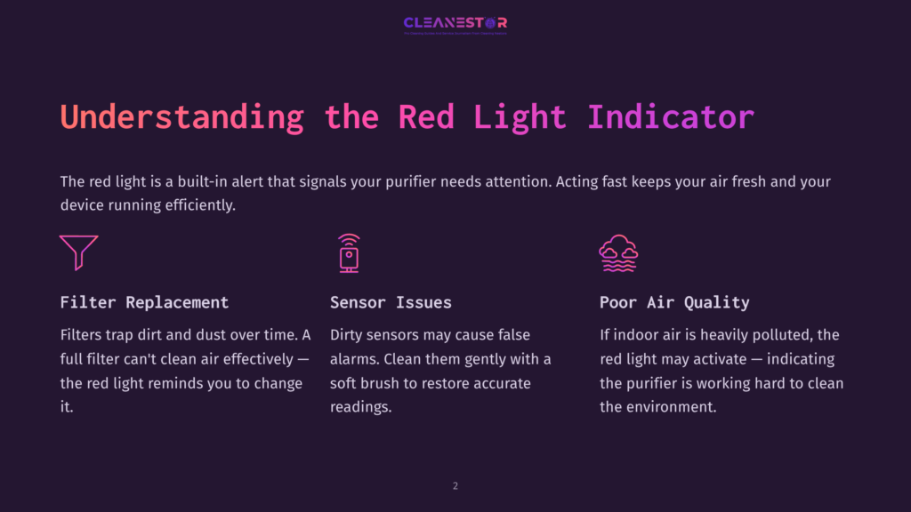 2 Understanding The Red Light Indicator Cleanestor Air Purifier Red Light Indicator Explained: Filter Replacement, Sensor Issues, And Poor Air Quality.