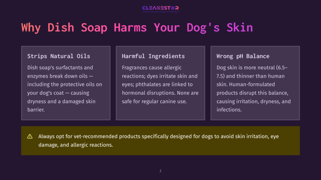 Infographic Titled &Quot;Why Dish Soap Harms Your Dog'S Skin&Quot; Detailing Strips Natural Oils, Harmful Ingredients, And Wrong Ph Balance, With A Warning About Vet-Recommended Products.