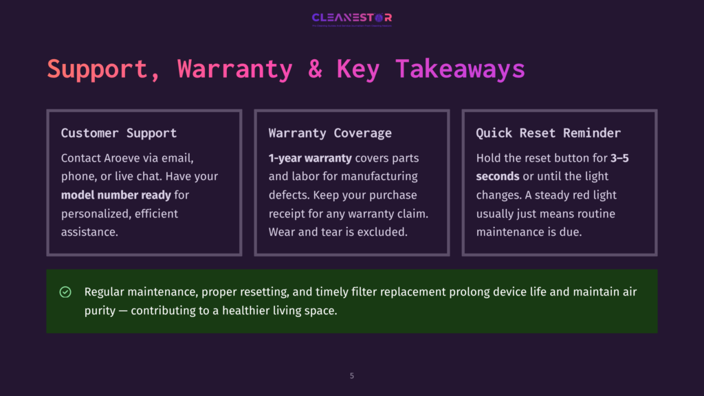 5 Support Warranty And Key Takeaways Infographic Outlining Arovec Product Support, 1-Year Warranty Details, And Quick Reset Reminder Instructions. Key Takeaways Emphasize Customer Support Via Email And Phone, Warranty Coverage For Manufacturing Defects, And A 3-5 Second Reset Procedure.