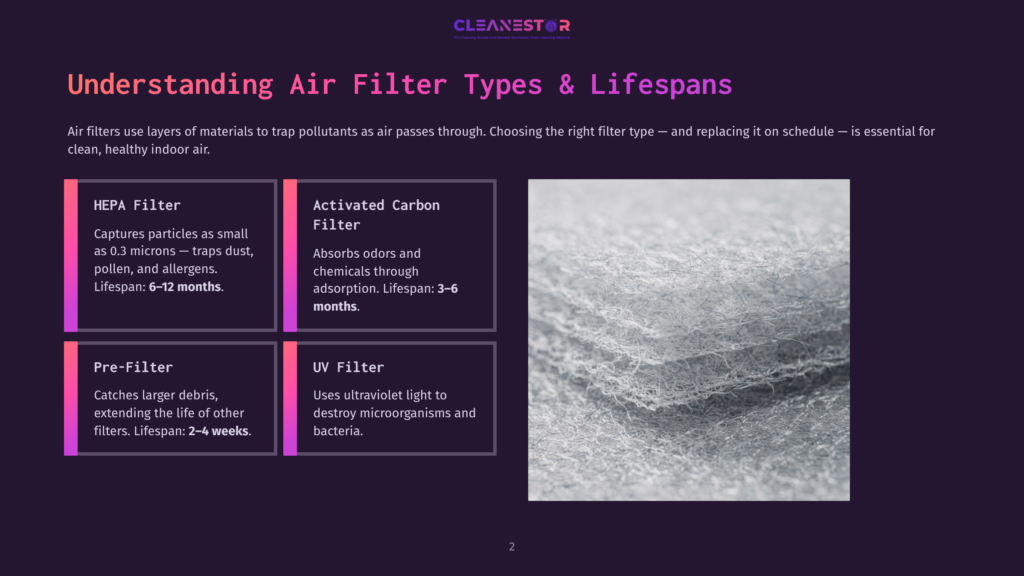 Close-Up Of A Hepa Air Filter'S Dense, Fibrous Material, Showing Its Intricate Layers Designed To Trap Tiny Particles And Allergens For Cleaner Indoor Air.