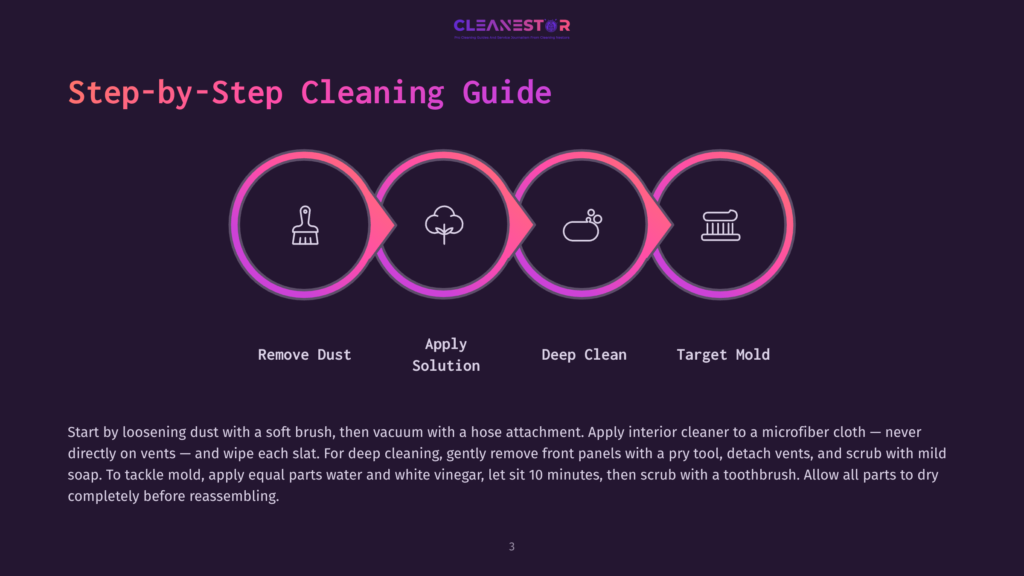 Step-By-Step Cleaning Guide Infographic With Icons For Removing Dust, Applying Solution, Deep Cleaning, And Targeting Mold, With Accompanying Text.