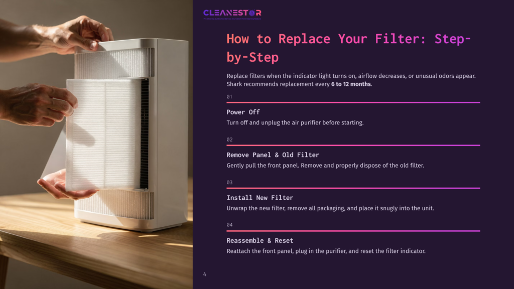Cleanestor Air Purifier Filter Replacement Steps: 1. Power Off. 2. Remove Panel &Amp; Old Filter. 3. Install New Filter. 4. Reassemble &Amp; Reset.