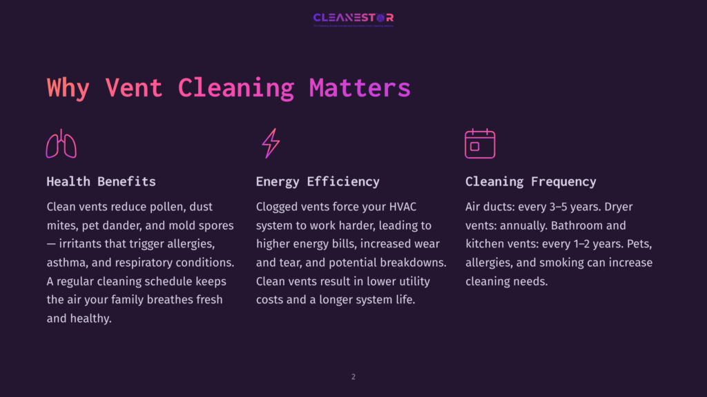 Infographic Detailing The Benefits Of Vent Cleaning: Health Benefits, Energy Efficiency, And Cleaning Frequency, With Icons And Text.