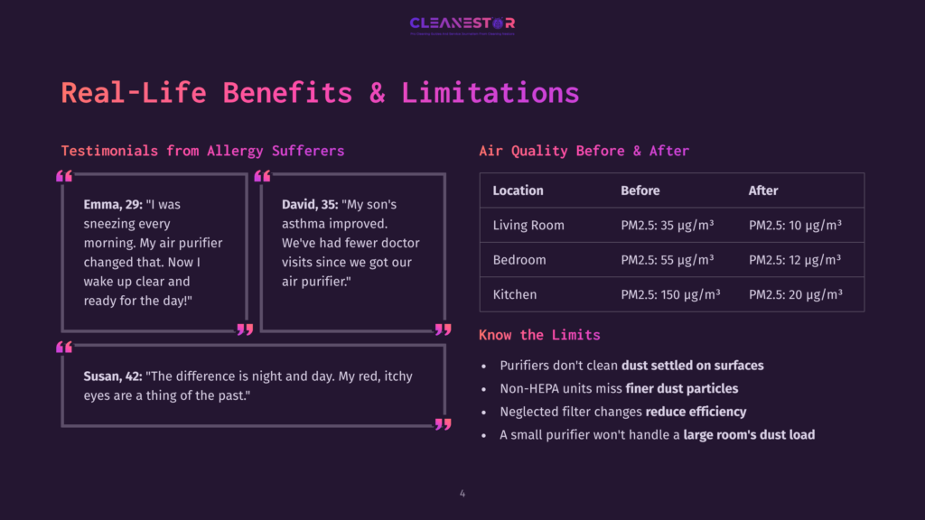 A Slide From A Presentation Titled &Quot;Real-Life Benefits &Amp; Limitations&Quot; Discussing Air Quality, Featuring Testimonials And A Chart Comparing Pm2.5 Levels Before And After Using An Air Purifier.