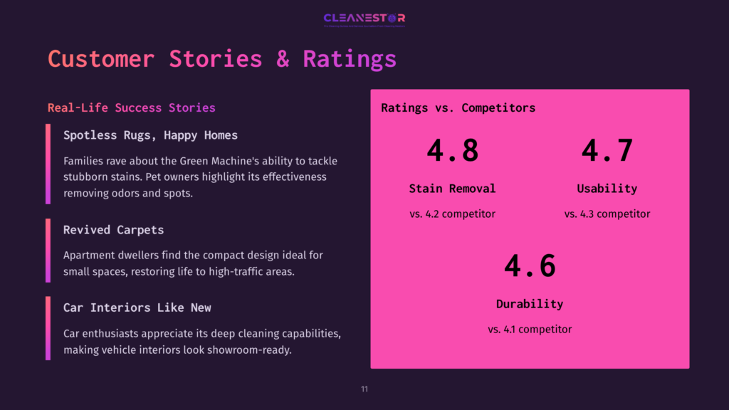 Customer Stories And Ratings Section Featuring Pink And Black Layout, Highlighting A 4.8 Rating For Stain Removal And 4.6 For Durability.