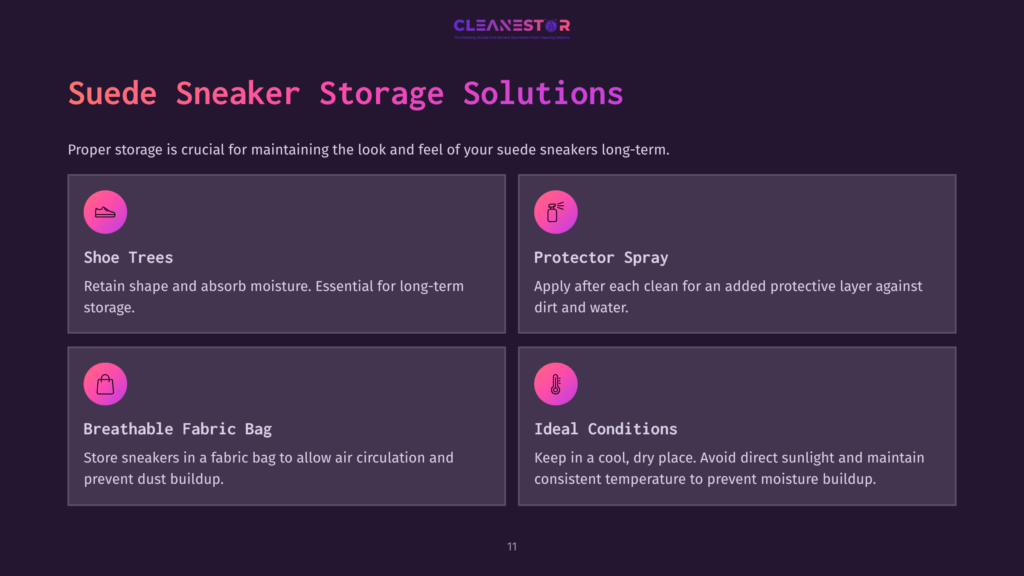 11 Suede Sneaker Storage Solutions Four Squares Featuring Tips For Suede Sneaker Care: Shoe Trees, Protector Spray, Breathable Fabric Bag, And Ideal Storage Conditions, All On A Purple Background.