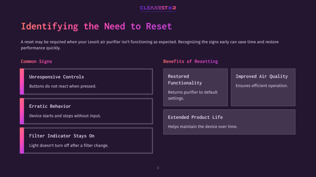 Graphic With A Dark Purple Background Featuring White Text And Purple Accents. Sections Outline Issues With A Levoit Air Purifier And Benefits Of Resetting, Including Restored Functionality And Extended Product Life.