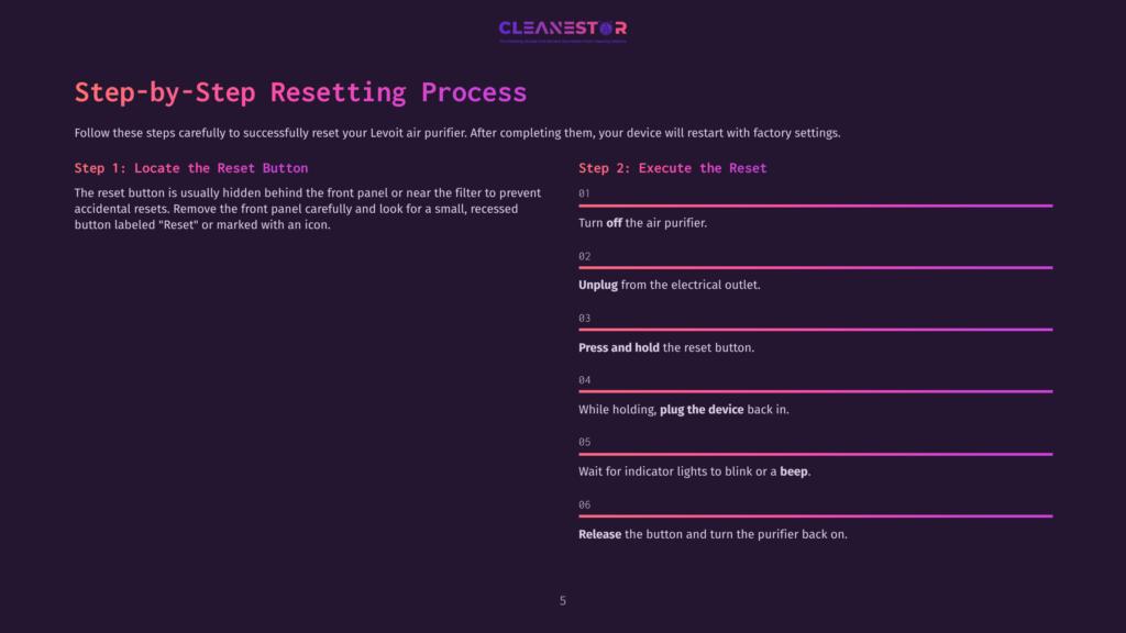 Purple Background With White And Pink Text Detailing A Step-By-Step Process For Resetting A Levoit Air Purifier, Including Instructions And Icons.