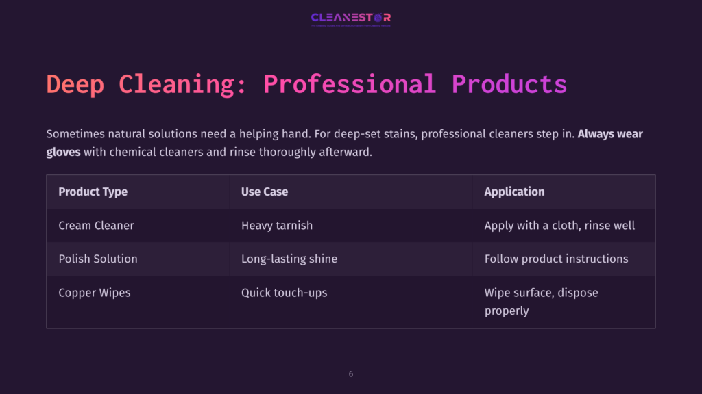 Table With Purple Background Detailing Professional Cleaning Products For Copper: Cream Cleaner, Polish Solution, And Copper Wipes, With Their Uses And Application Methods.