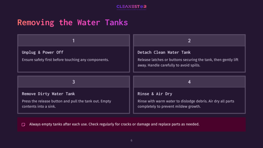 Steps For Removing Water Tanks From A Bissell Carpet Cleaner, Featuring Numbered Instructions And Clear Icons On A Dark Background.