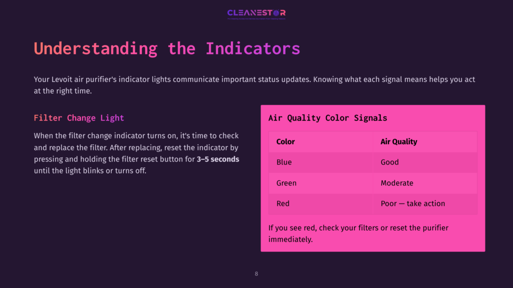 On A Dark Background, Text Outlines Air Quality Indicator Lights For A Levoit Air Purifier, With A Color-Coded Table And Instructions.