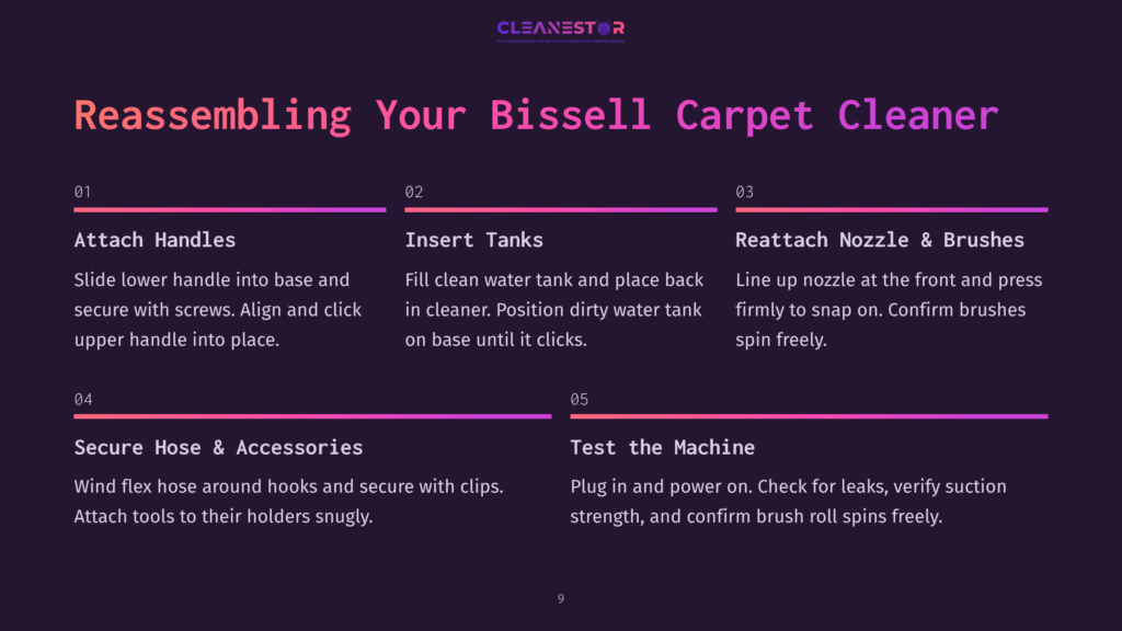 Steps For Reassembling A Bissell Carpet Cleaner, Featuring White Text On A Purple Background With Numbered Instructions And Icons.