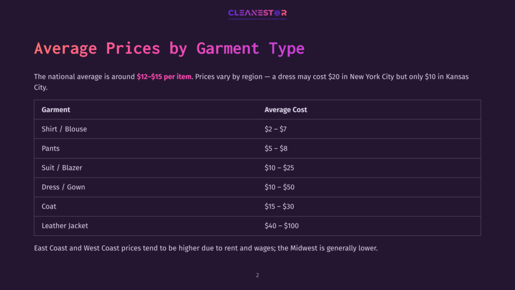A Table Titled &Quot;Average Prices By Garment Type&Quot; Shows The Average Cost For Cleaning Various Clothing Items Like Shirts, Pants, Suits, Dresses, Coats, And Leather Jackets, With Prices Ranging From $5 To $100.