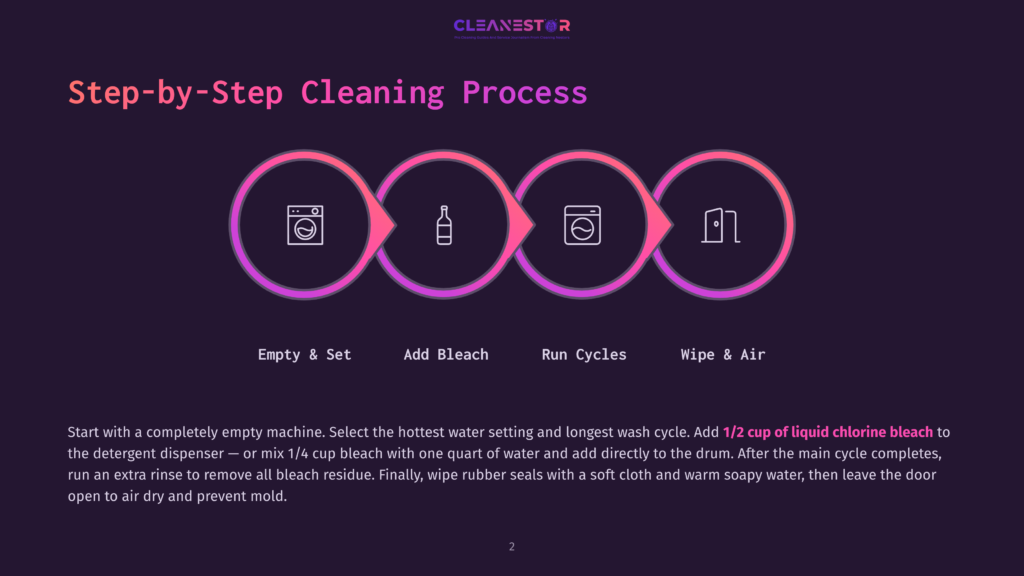 Step-By-Step Cleaning Process For A Washing Machine: Empty &Amp; Set, Add Bleach, Run Cycles, Wipe &Amp; Air. The Process Is Illustrated With Icons Representing Each Step.