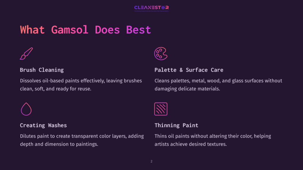 Infographic Detailing The Benefits Of Gamsol For Artists: Brush Cleaning, Palette &Amp; Surface Care, Creating Washes, And Thinning Paint, With Icons For Each Benefit.