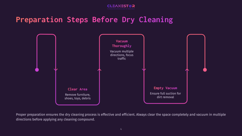 Flowchart With Purple Arrows Outlining Steps For Carpet Dry Cleaning: Clear Area, Vacuum Thoroughly, And Empty Vacuum, Set Against A Dark Background.