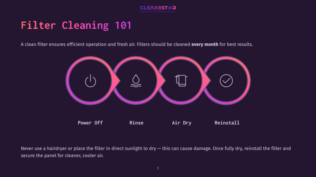 5 Filter Cleaning 101 1 Four Circular Icons In A Pink And Purple Gradient Display Steps For Cleaning A Filter: Power Off, Rinse, Air Dry, Reinstall, With Checkmark.