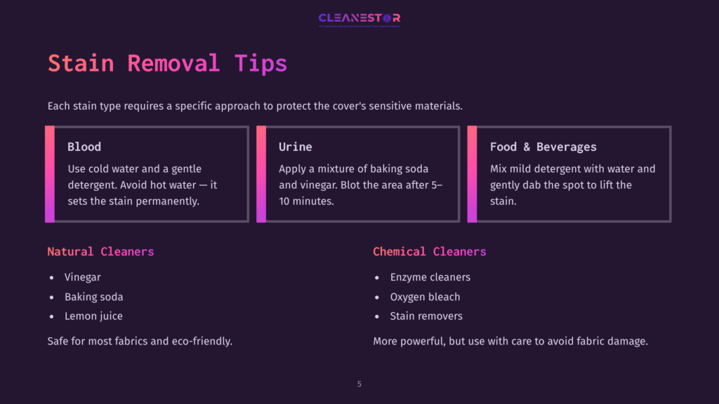 Tips For Removing Stains From A Mattress Cover, Featuring Sections On Natural Cleaners, Chemical Options, And Specific Stain Treatments.