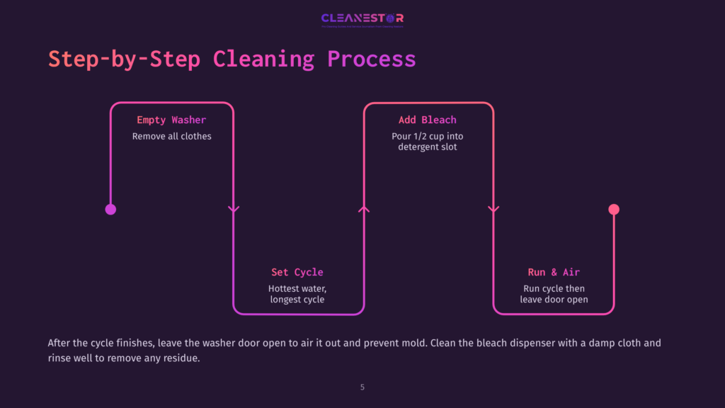 Flowchart Illustrating A Step-By-Step Cleaning Process For A Washing Machine Using Bleach, With Pink And Purple Text On A Dark Background.