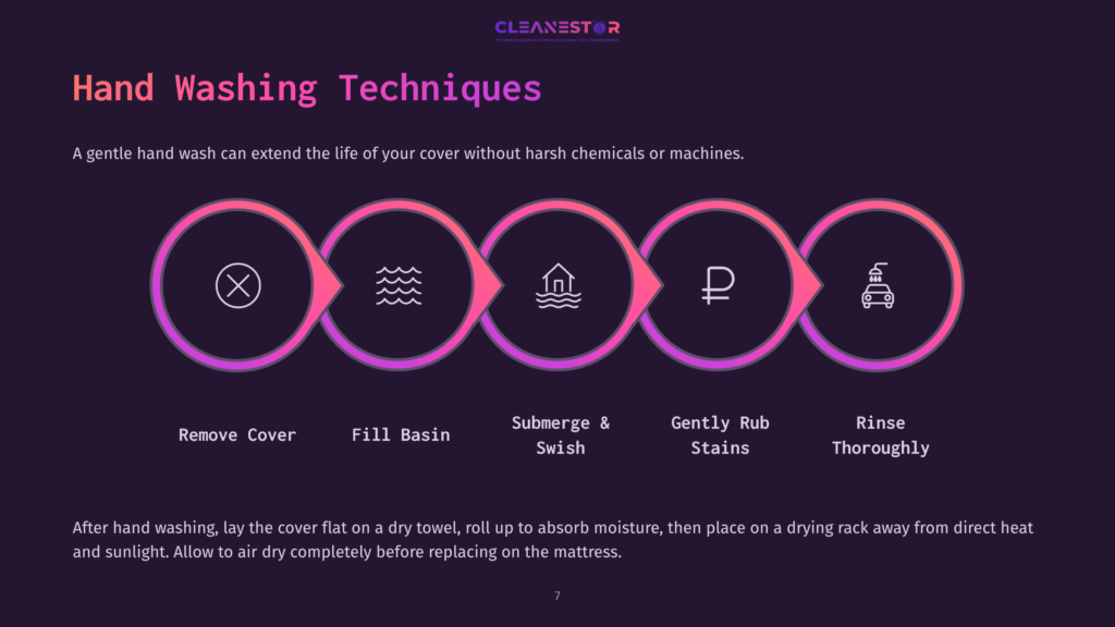 Five-Step Infographic With Icons Illustrating Hand Washing Techniques For A Mattress Cover: Remove, Fill Basin, Submerge, Rub, Rinse.