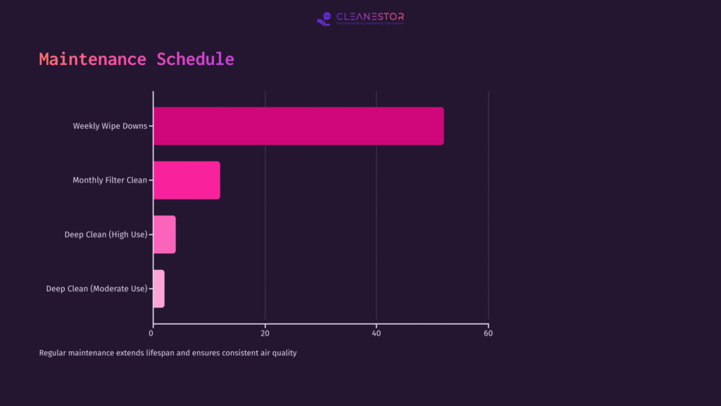 9 Maintenance Schedule