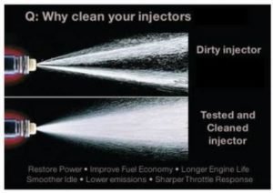 How Necessary Is A Fuel Injection Cleaning How Necessary Is A Fuel Injection Cleaning